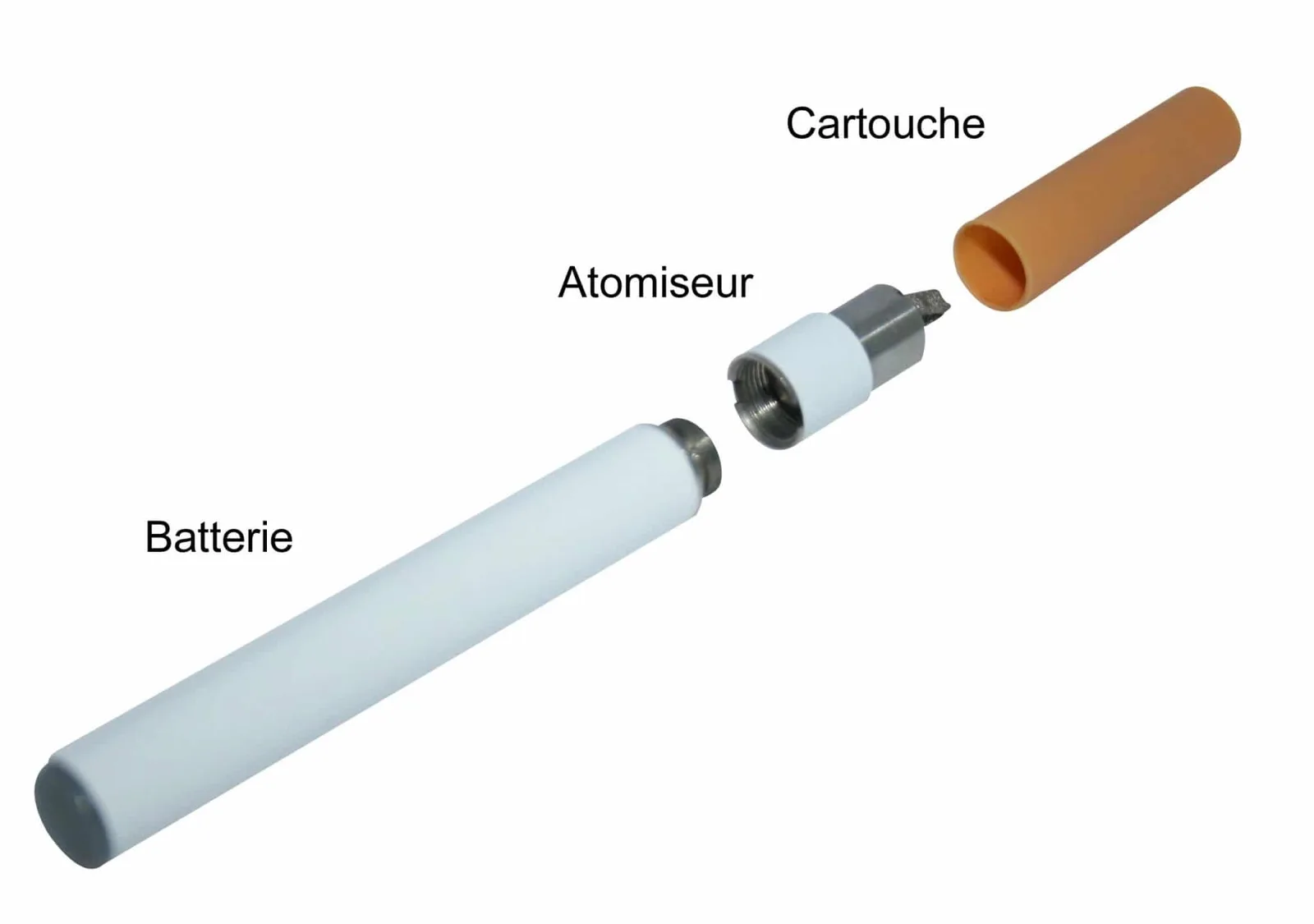 Cigarette électronique démontée avec réservoir, résistance et matériel de nettoyage sur une table claire.