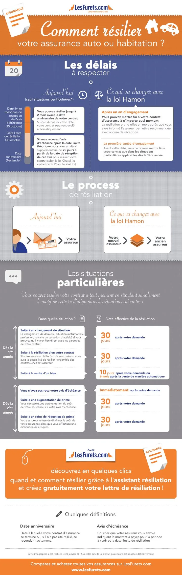 Couple consultant des documents et comparant des offres d’assurance de prêt immobilier à domicile.